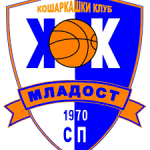 KK Mladost SP