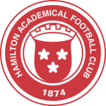 logo Hamilton U21