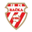 logo Backa 1901 Subotica