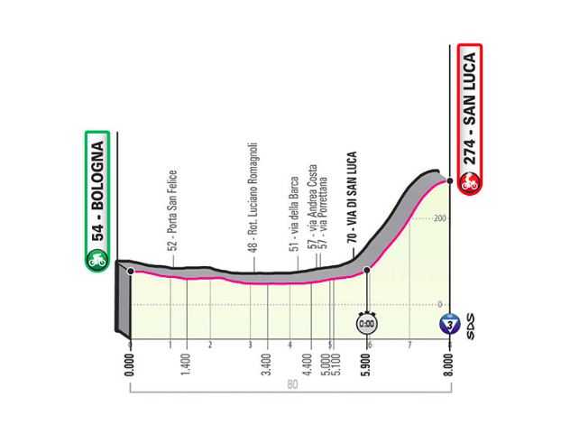 Pronostici prima tappa Giro 2019 - Cronometro di Bologna