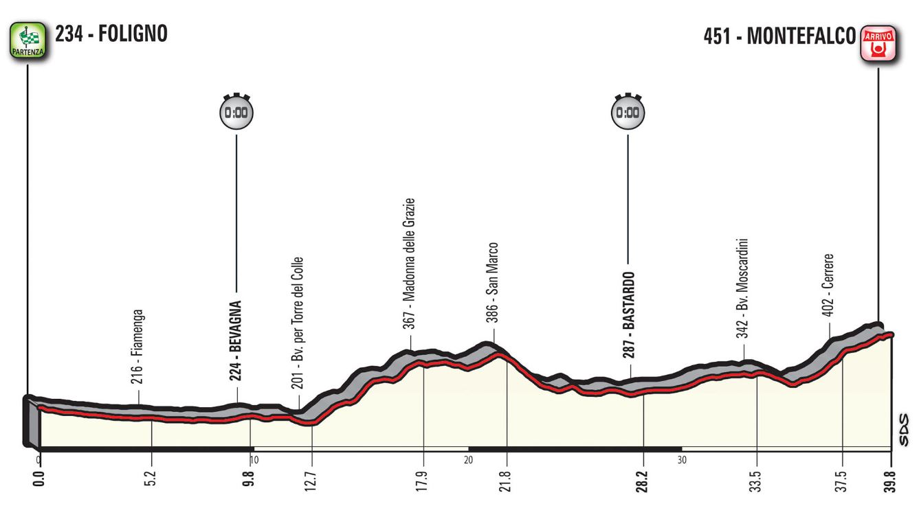 Pronostici 10a tappa Giro 2017