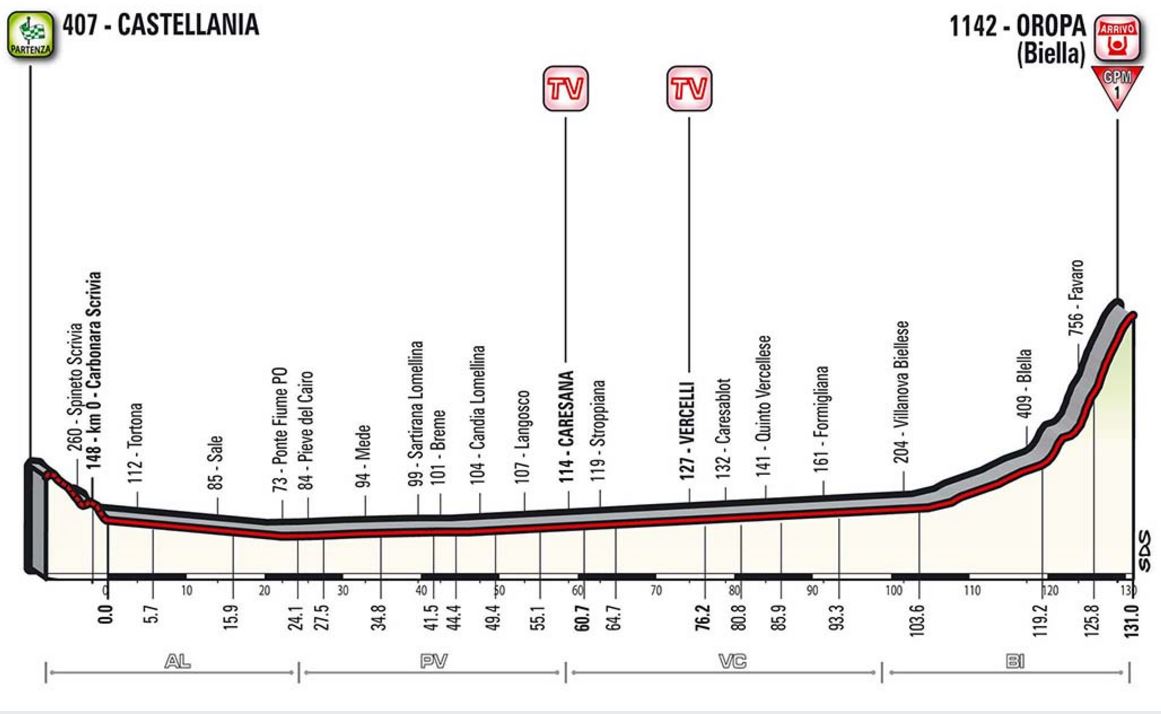 Pronostici 14 tappa Giro 2017 