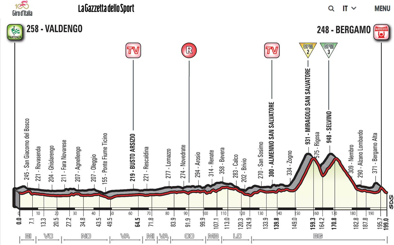 Pronostici 15 tappa Giro 2017