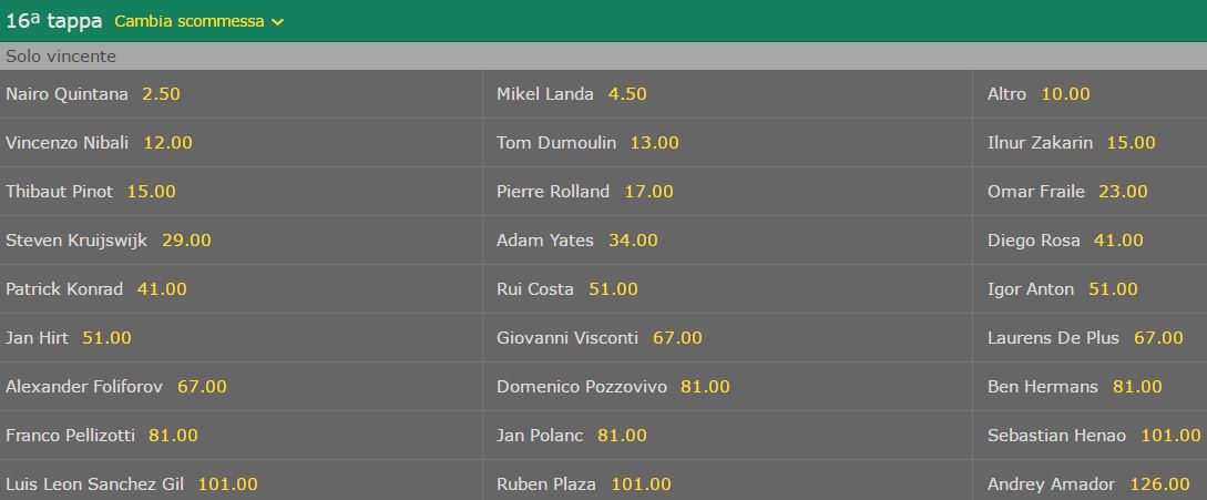 Quote Bet365 Quintana favorito