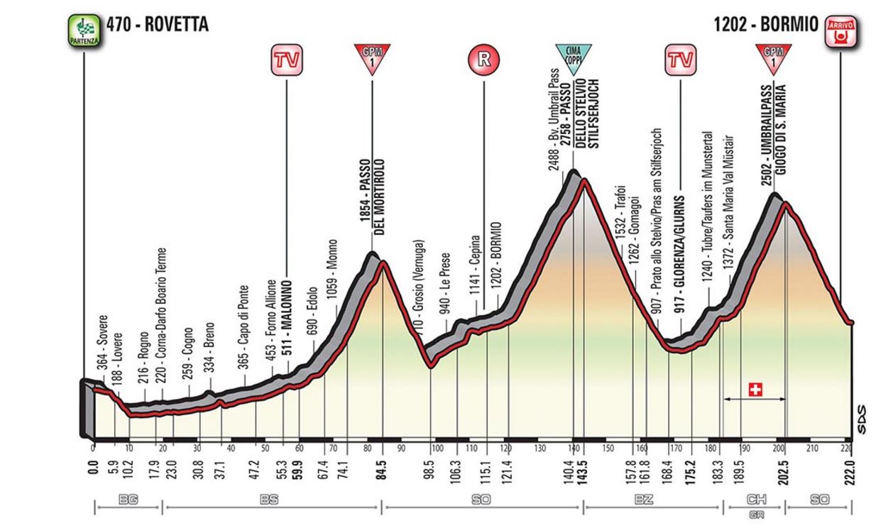 Pronostici 16 tappa Giro 2017