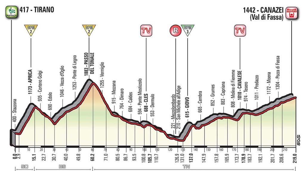 Pronostici 17 tappa Giro 2017.