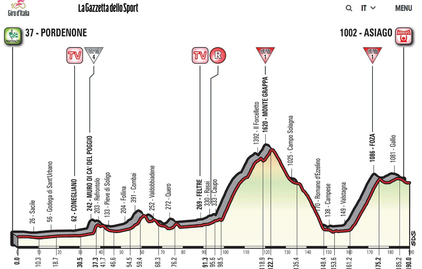 Pronostici 20a tappa Giro 2017 