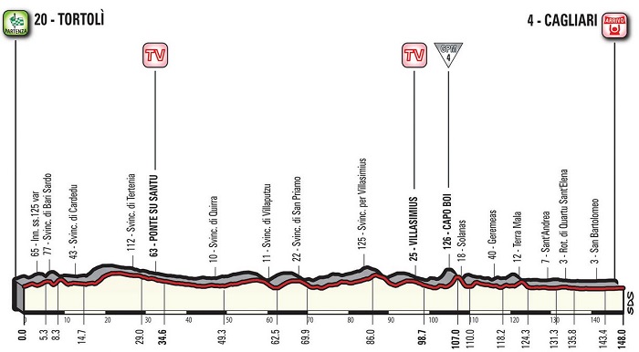 Pronostici e quote 3a tappa Tortoli-Cagliari