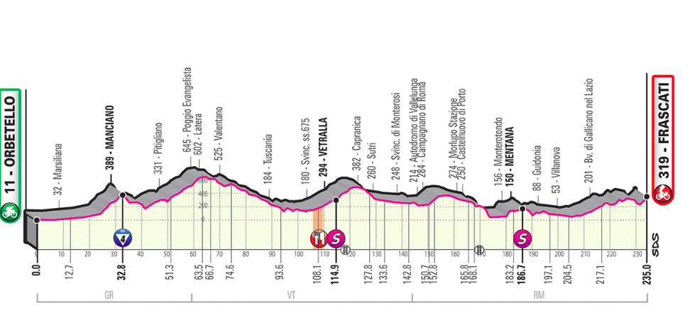 Pronostici quarta tappa Giro 2019 