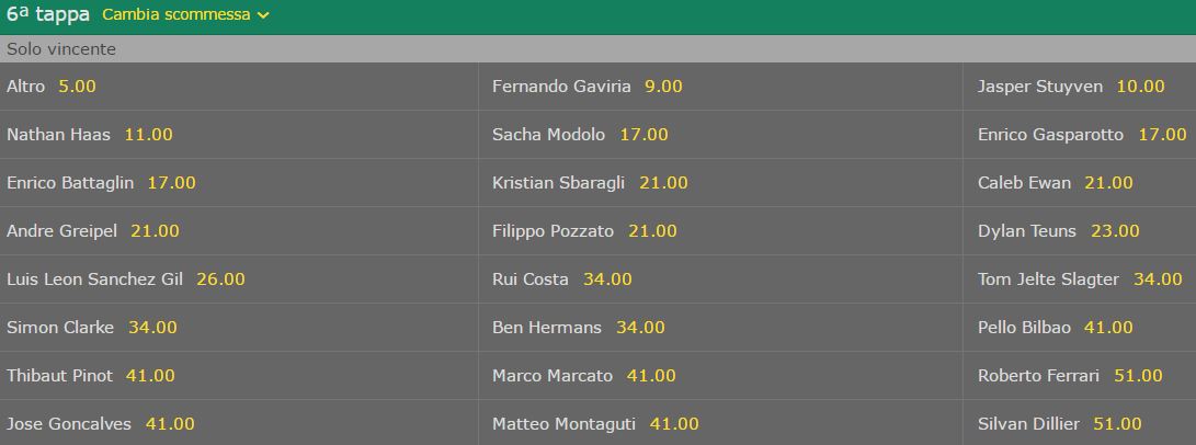 Quote 6a tappa Bet365