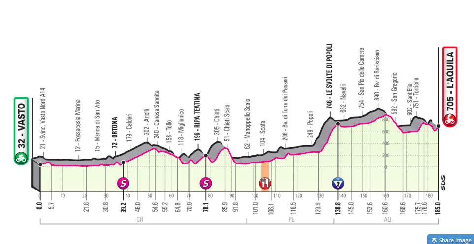 Pronostici settima tappa Giro 2019 - Vasto  LAquila