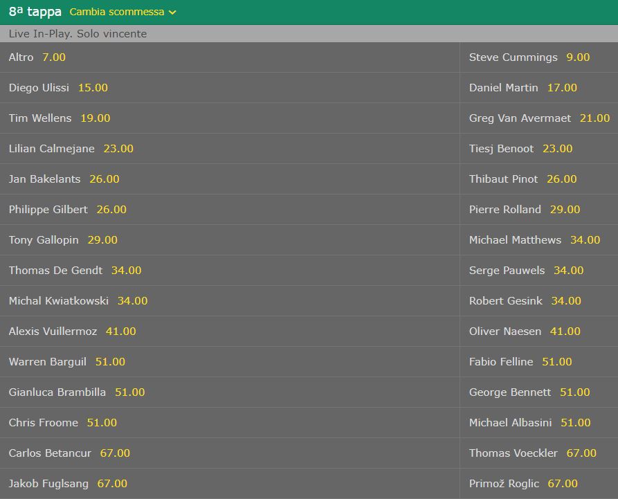 Quote Bet365 8a tappa