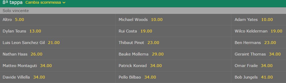 Quote Bet365 Blockhaus