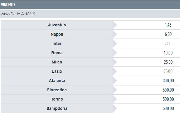 Scommesse Antepost Serie A 2018-19