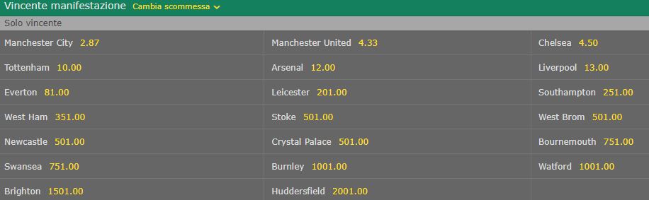 Scommesse antepost Premier League 2017-2018