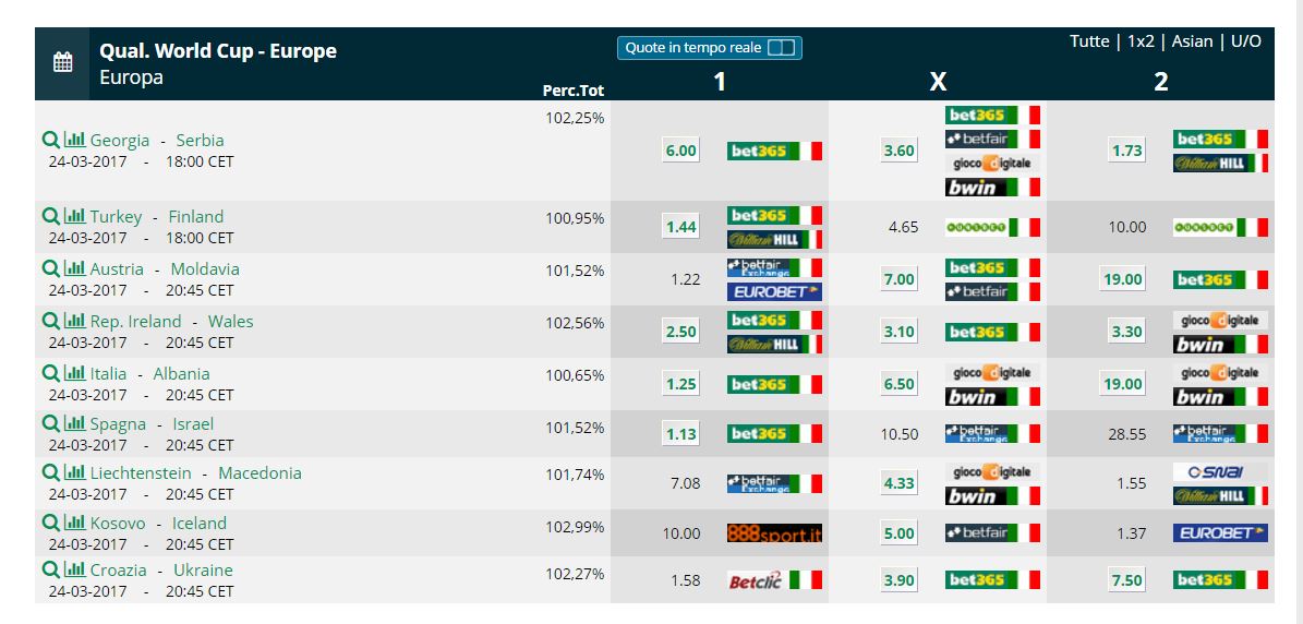 qualificazioni russia 2018