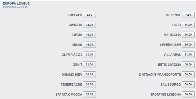 Pronostici Europa League 2018-19 Gironi
