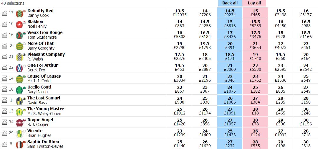 Quote Grand National 2017
