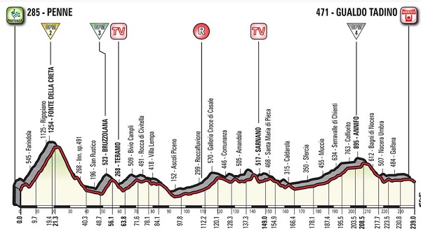 Pronostici decima tappa Giro 2018