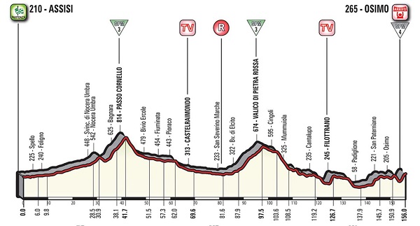 Pronostici undicesima tappa Giro 2018