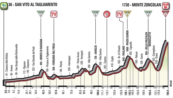 Pronostici quattordicesima tappa Giro 2018