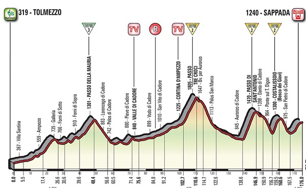 Pronostici quindicesima tappa Giro 2018