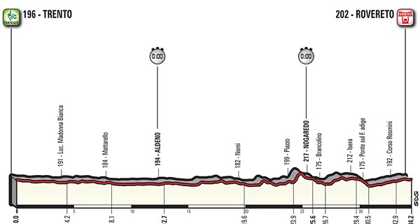 Pronostici sedicesima tappa Giro 2018