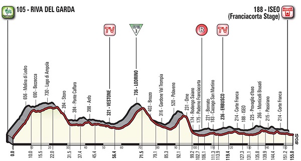 Pronostici diciassettesima tappa Giro 2018