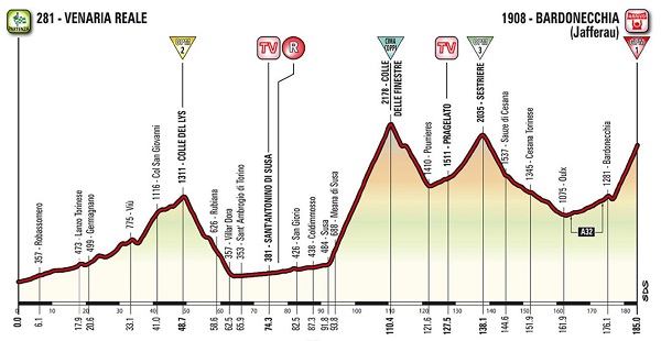Pronostici diciannovesima tappa Giro 2018 