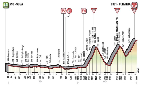 Pronostici ventesima tappa Giro 2018 
