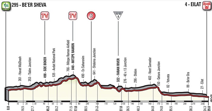 Pronostici terza tappa Giro 2018.