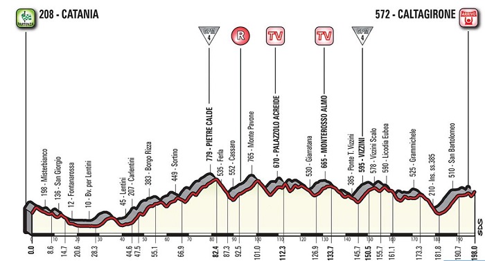 Pronostici quarta tappa Giro 2018 Catania - Caltagirone