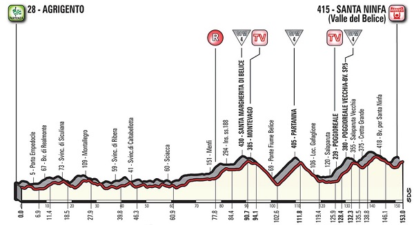 Pronostici quarta tappa Giro 2018