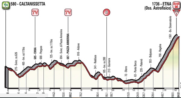 Pronostici sesta tappa Giro 2018