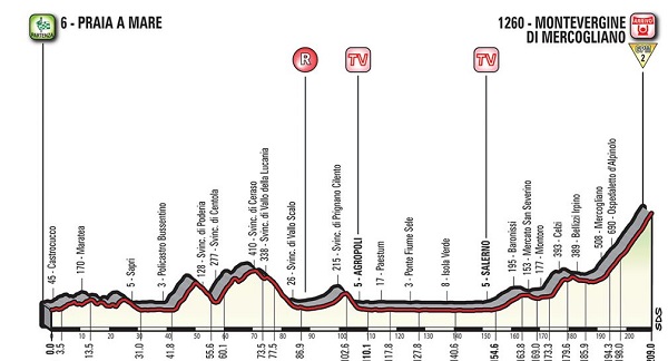 Pronostici ottava tappa Giro 2018