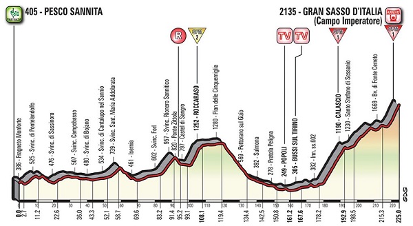 Pronostici nona tappa Giro 2018