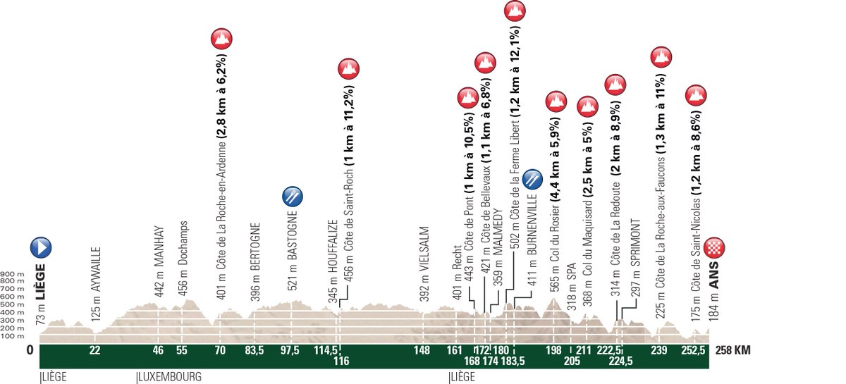 Pronostici Liegi-Bastogne-Liegi 2017
