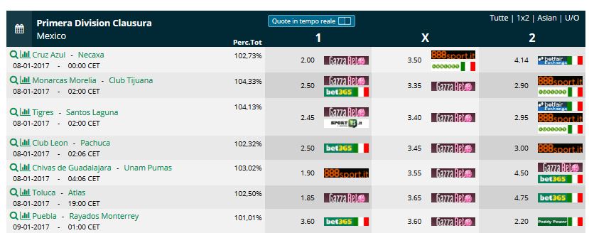 Pronostici Messico Clausura 2017