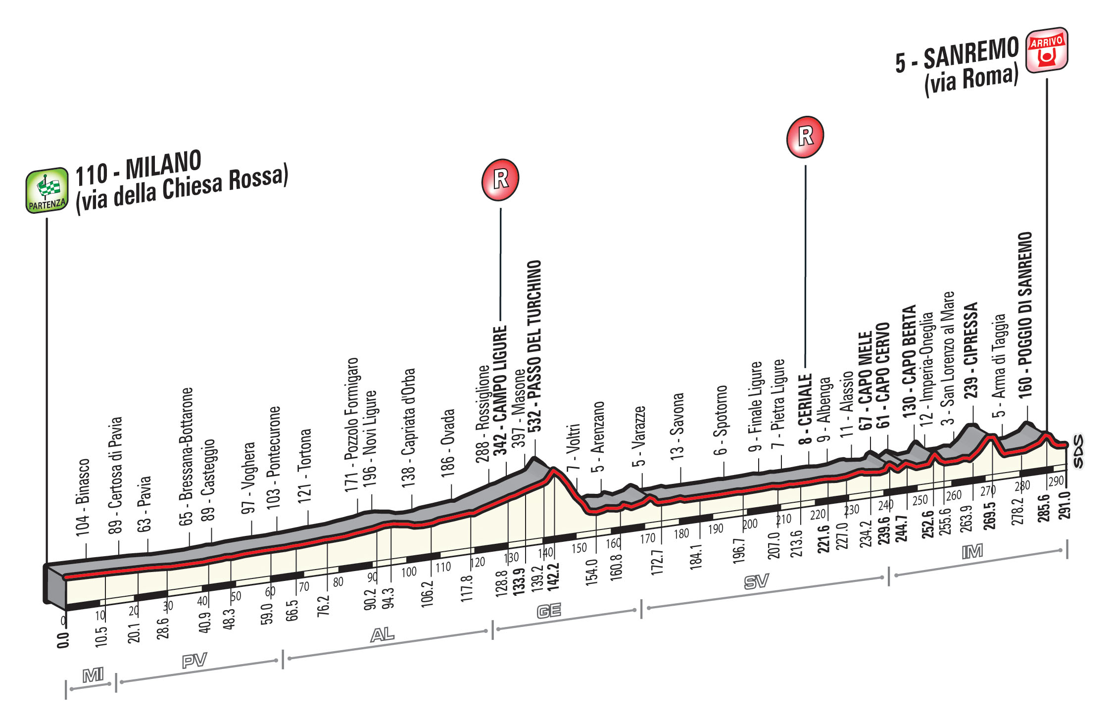 Pronostici Milano-Sanremo 2017