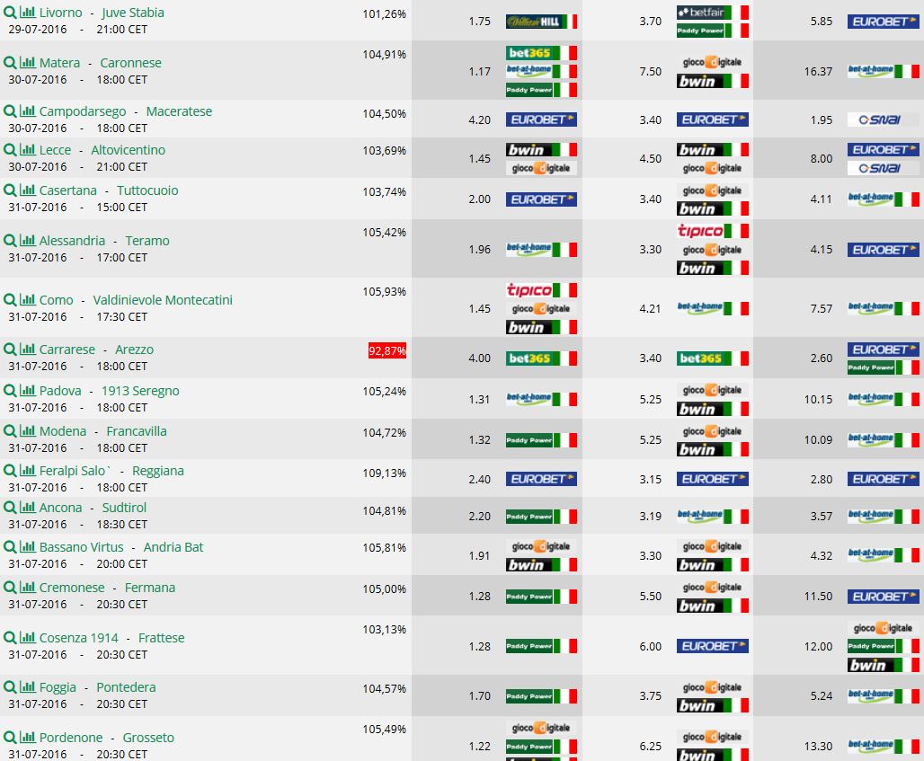 Pronostici Coppa Italia 20162017