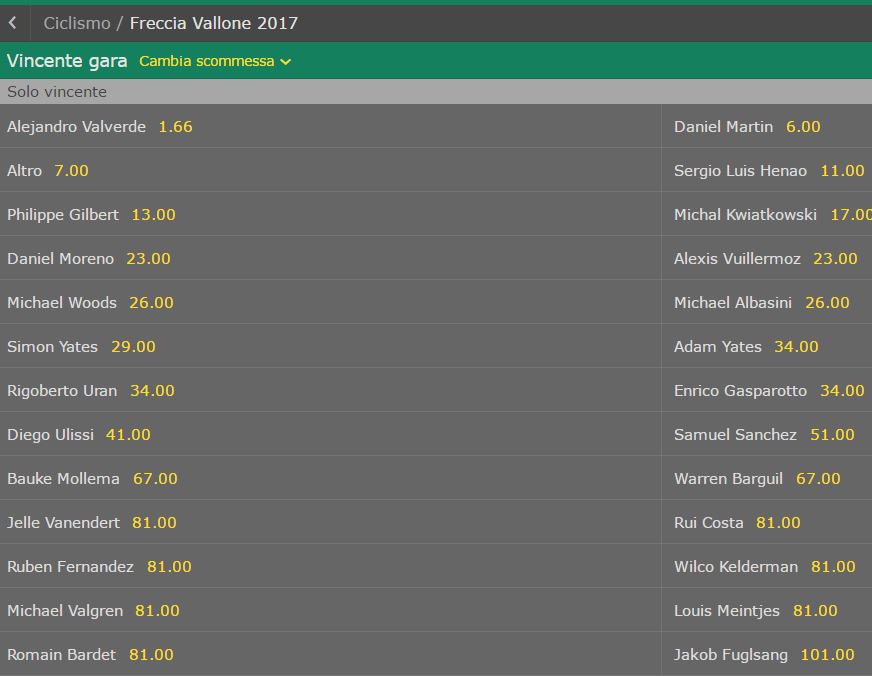 Quote Vallone Bet365
