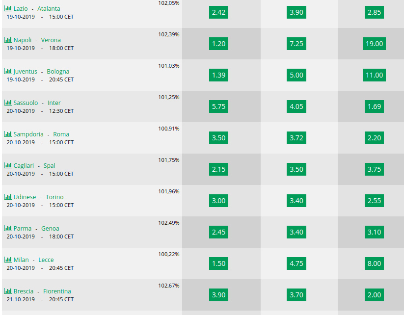 Pronostici 8a giornata Serie A 201