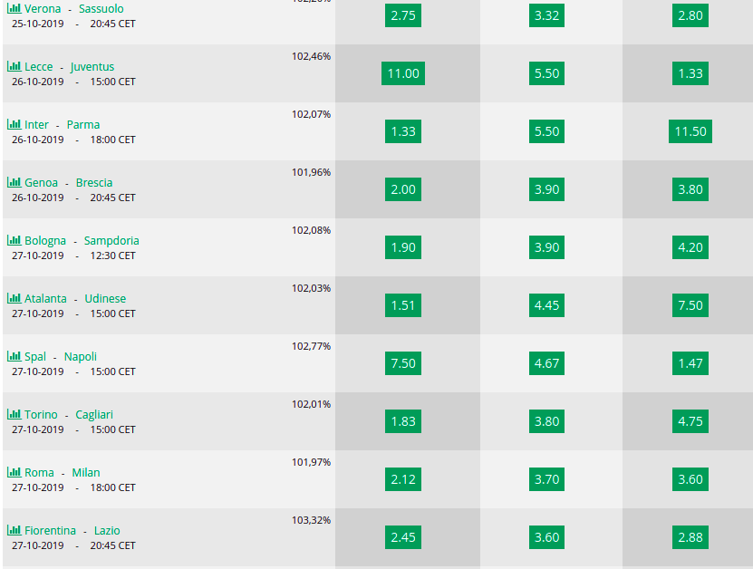 Pronostici 9a giornata Serie A