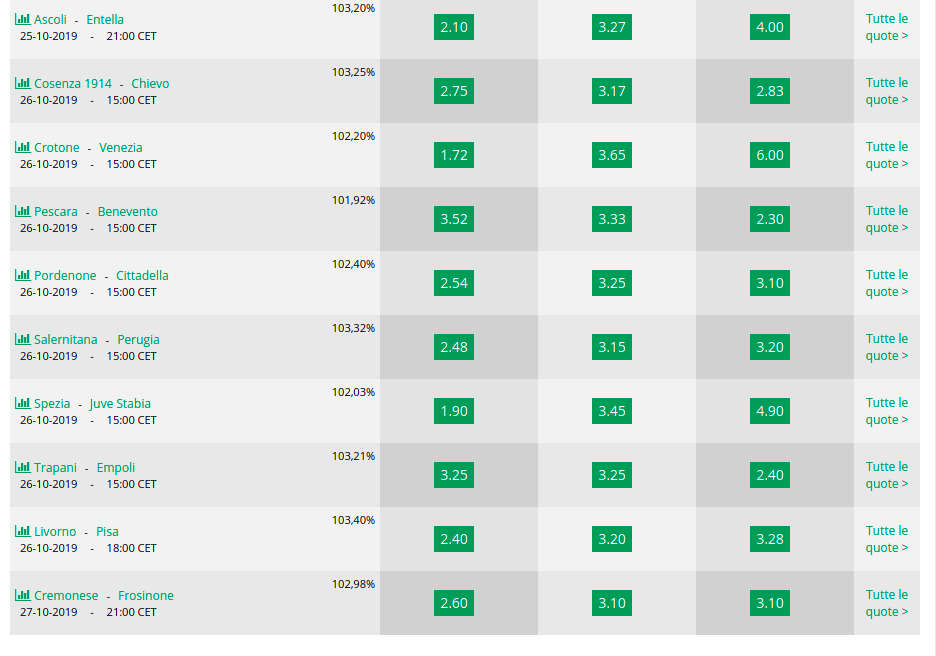 Pronostici 9a giornata Serie B