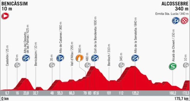 Percorso 5a tappa
