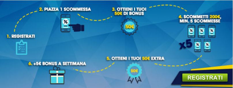 Bonus William Hill Italia