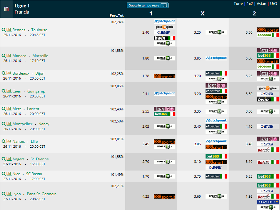 Pronostici Ligue 1 Francia quattordicesima giornata
