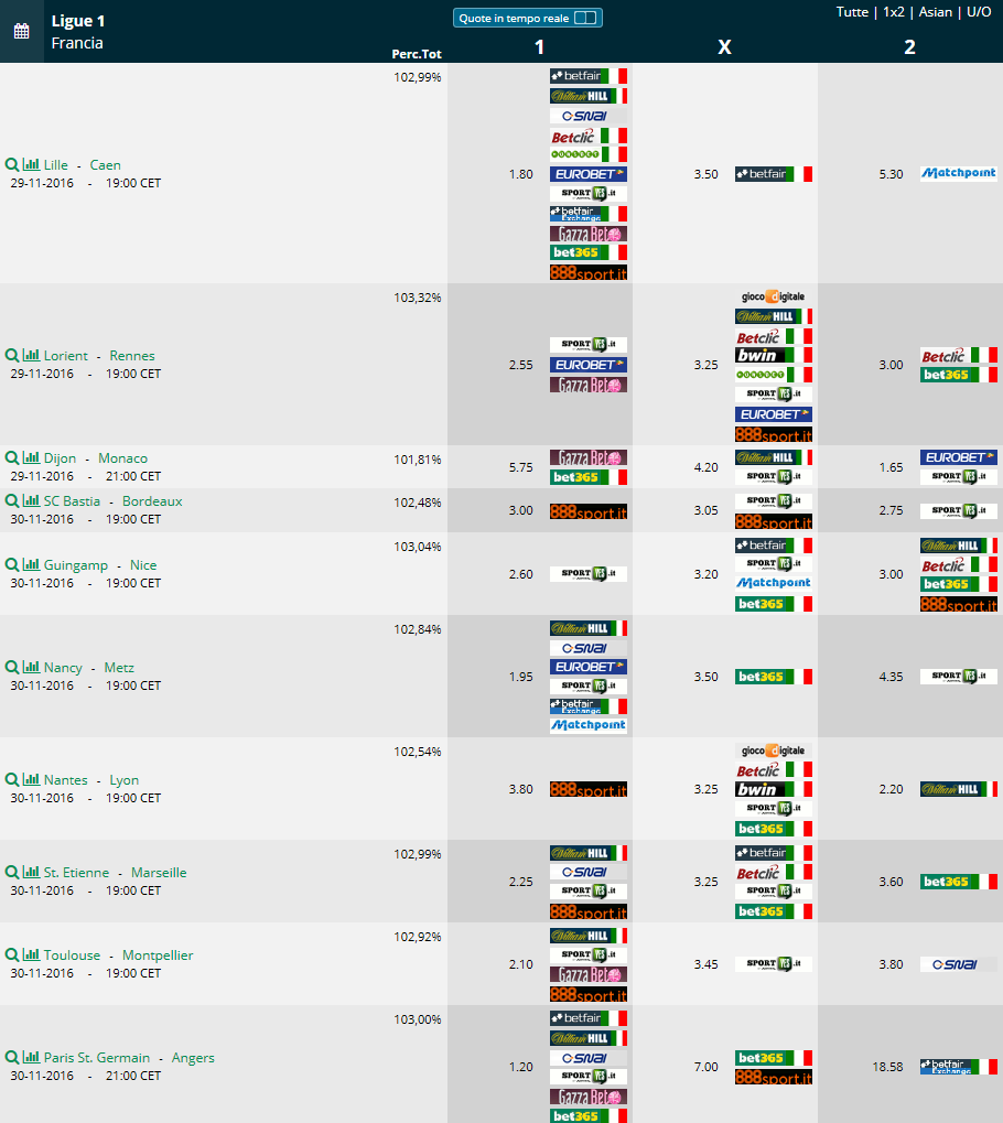 Pronostici Ligue 1 Francia 15 giornata