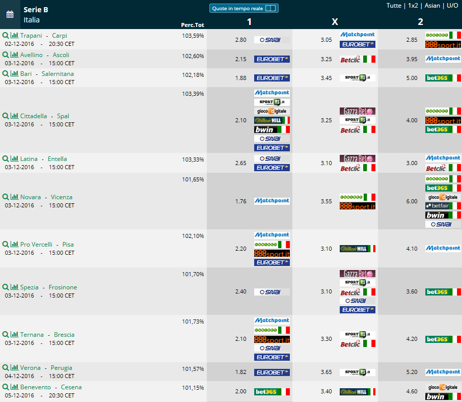 pronostici scommesse Serie B 17a giornata