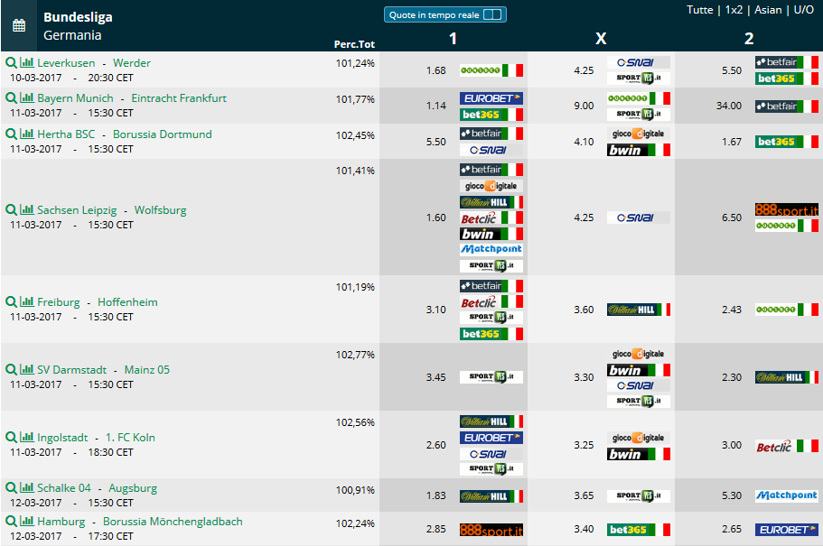 Pronostici 24 giornata Bundesliga 2016 2017